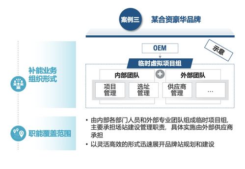 主机厂品牌补能网络发展白皮书 运筹谋划，乘势而上，网络开发