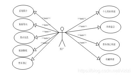 Java、PHP、.NET与Python 多维视角下的旅游网站开发设计与技术选型