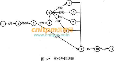 数字化转型 从手工处理到网络开发，A公司纸产品业务的跨越式发展